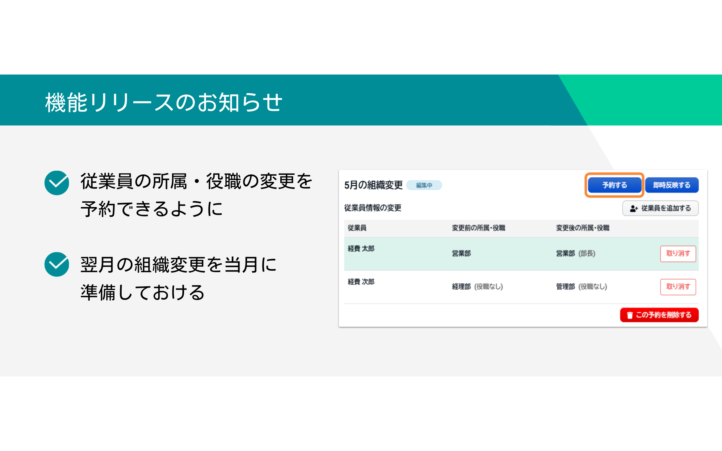 役員報酬の法律と実務 役員報酬の法律と実務 / 味村 治/品川 芳宣【共著】 - 紀伊國屋